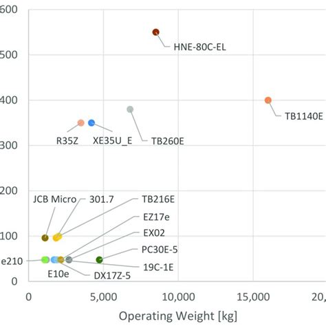 Power To Weight Ratio Of Ice Excavators And Em Excavators Continuous