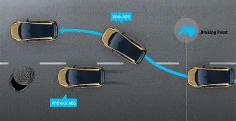 Cornering Stability Control In Cars-Explained!