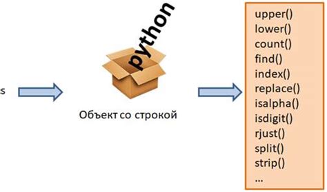 10 Основные методы строк Python для начинающих