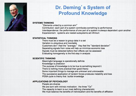 Dr Demings System Of Profound Knowledgepng 1219×866 Pixels Dr W