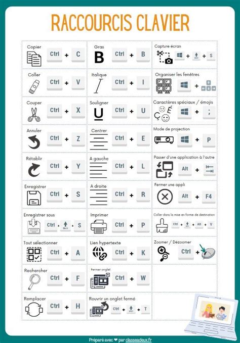 50 Raccourcis Pour Excel Qui Vont Vous Faire Gagner Un Temps Fou Artofit