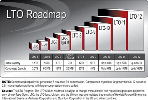 Spectra Logic Announces Industrys First Tape Library To Store One