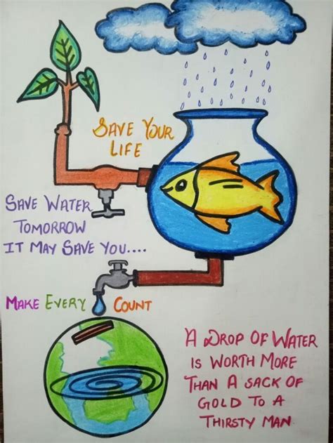 sustainability posters | Save water poster drawing, Save water poster ...