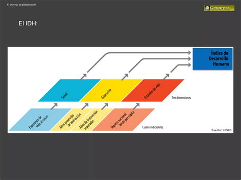 Desigual Reparto Riqueza Ppt