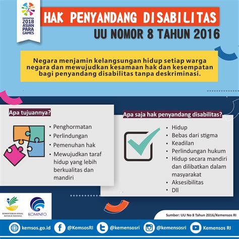 Hari Disabilitas Internasional Ini Rangkaian Kegiatan Kemensos RI