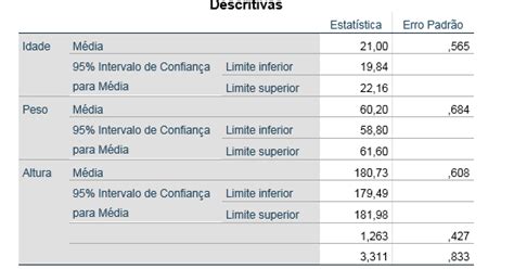 E Portef Lio De Exerc Cios Blogue Mad De Rita Mourinha Estimar