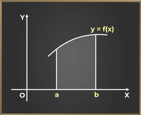 Area Under The Curve Formulas Solved Examples And Faqs