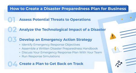 Disaster Preparedness Plan for Business: The CIO’s Action Plan