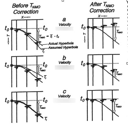 Geophysics Midterm Diagram Quizlet