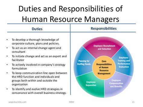 Introduction To Human Resource Management