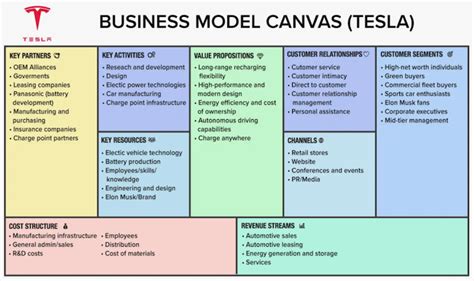 How to create a Lean Canvas (with template) - LogRocket Blog