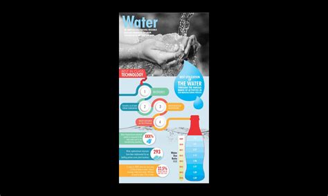 Water Infographic Graphic Best Graphic Design Company In Indore