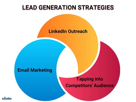 Three Powerful Lead Generation Strategies Unlock B2b Success Exotto