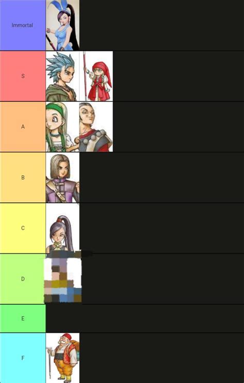 Dq11 Party Tier List With Reasons Spoiler Friendly R Dragonquest