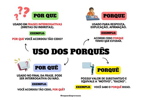 Mapas Mentais De Português Completo Com Explicações Ppt
