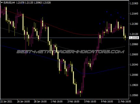 Tma Centered Bands Indicator Top Mt Indicators Mq Or Ex Best