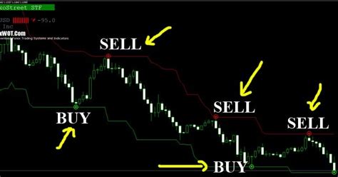 Binary Options Malaysia Forex Without Indicators