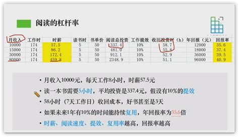 笔记《读写是最好的个人投资》 知乎