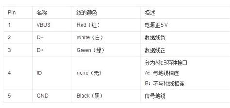 Usb接口类型 面包板社区