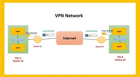 What is VPN and How does it work? | Virtual private network, Networking ...