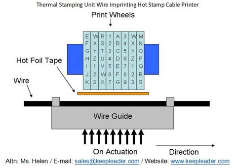 Thermal Stamping Unit Wire Imprinting Hot Stamp Cable Printer Of Electric Wirescables Rubber