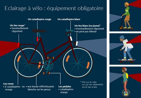 Comment choisir un bon éclairage de vélo SPF Economie