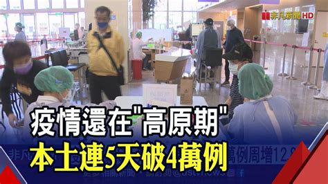 本土疫情連續6天升溫 再新增4 3萬例確診 周增12 8 添48死亡個案 疫情仍處在高原期｜非凡財經新聞｜20221001 Youtube