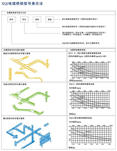 Xqj电缆桥架型号表示法 安徽埃克森科技集团有限公司【官网】