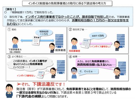 インボイス対応と独禁法・下請法 Legal X Design