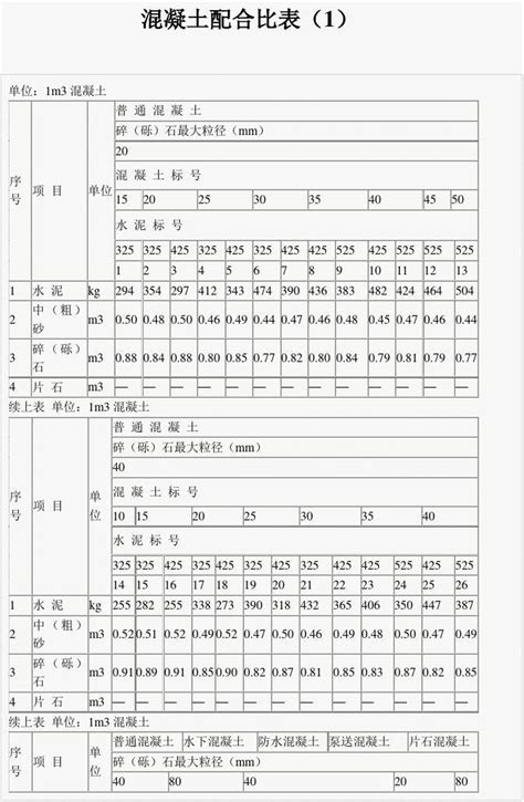 混凝土配合比表word文档免费下载亿佰文档网