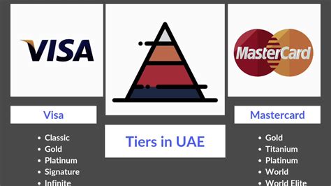 Visa Vs Mastercard What Is The Difference YouTube