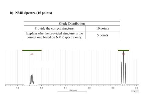 Solved Points Given Below Are Ir Nmr And Ms Spectra Chegg