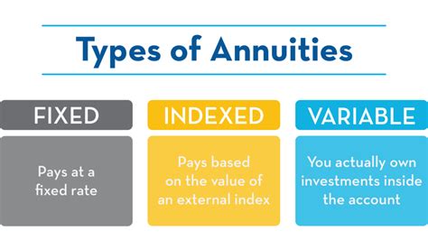 Annuities Rant Part Ii Low Returns And High Fees Bankers Anonymous