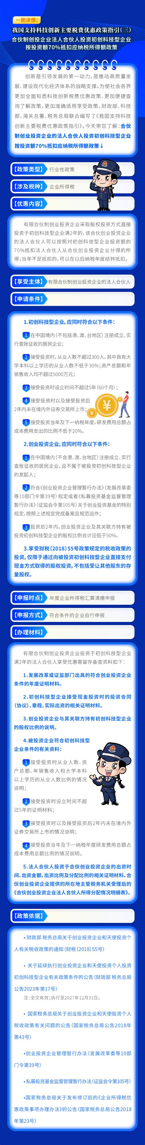 国家税务总局山东省税务局 新媒体 一图读懂 合伙制创投企业法人合伙人投资初创科技型企业按投资额70抵扣应纳税所得额政策