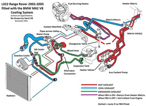 Schematic Diagram Of Engine Cooling System