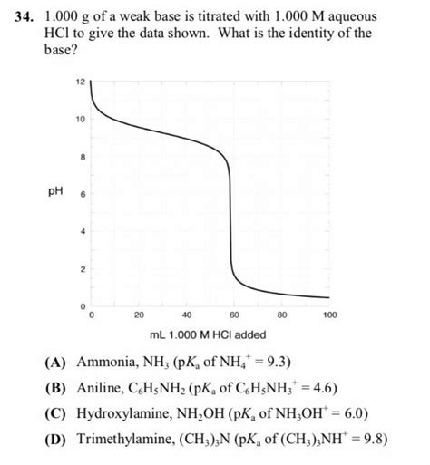 Titration curve help : r/chemhelp