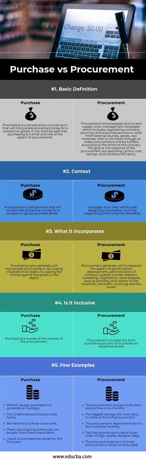 Purchase Vs Procurement Top 9 Amazing Differences With Infographics