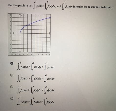 Solved 2 3 Use The Graph To List Fx Fx Dx And Fx Dx In