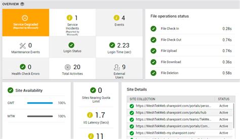 SharePoint Business Dashboard