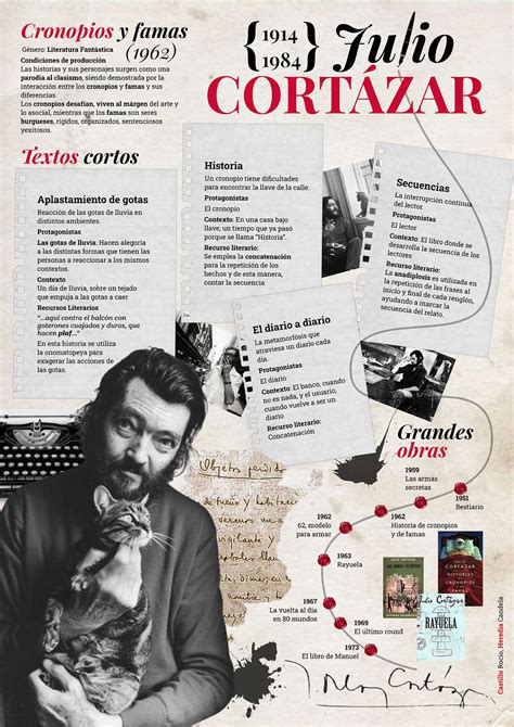 Julio Cortázar Infografía Behance