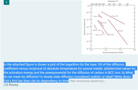 Solved In The Attached Figure Is Shown A Plot Of The Chegg