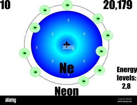 Átomo de neón con masa y niveles de energía Ilustración vectorial