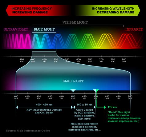 DoubleRock: Sleep problems? check your blue light in-take.