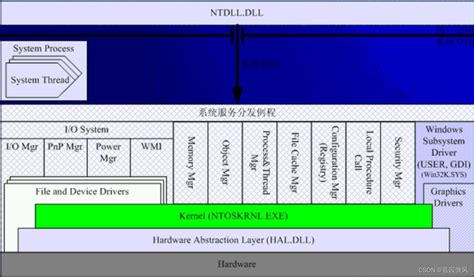 Windows作为操作系统的典型特征和主要功能windows操作系统的功能和特点 Csdn博客