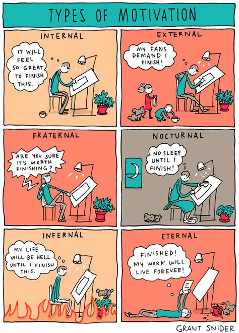 INCIDENTAL COMICS: Types of Motivation