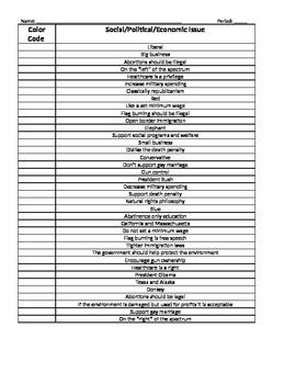 Political Party Color Coding By Snider Stash Tpt