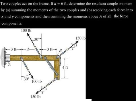 Solved Two Couples Act On The Frame If D 6ft Determine The Chegg