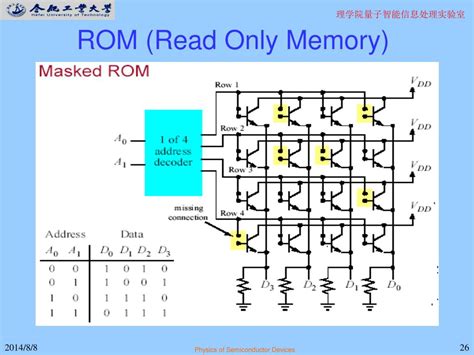 Images Of Read Only Memory Japaneseclass Jp