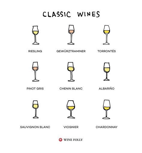 White Wine Sweetness Chart (Printable!), 57% OFF