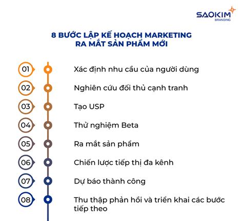 2025 Mẫu Lập Kế Hoạch Marketing Ra Mắt Sản Phẩm Mới